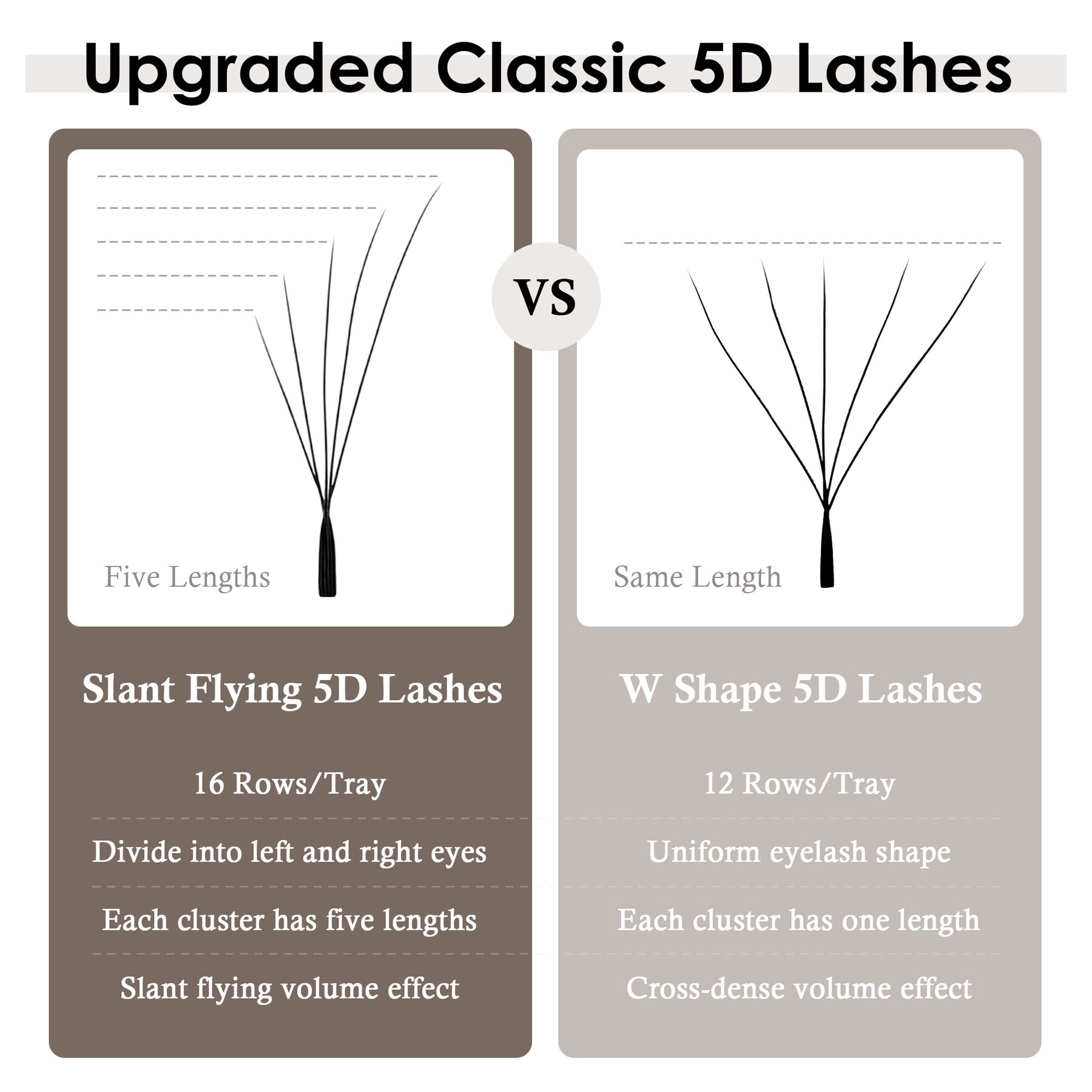 SEEDEW Fox 5D Sztuczne Rzęsy W – Eyelash Extension Volume Cat Eye recenzja i cena