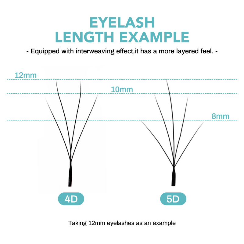 NATUHANA Camellia W Lashes 3D  – Eyelash Extension C Curl recenzja i cena
